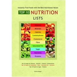 Photo of Charts - Top 10 Nutrition Lists