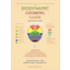 Photo of Charts - Biodynamic Growing Guide